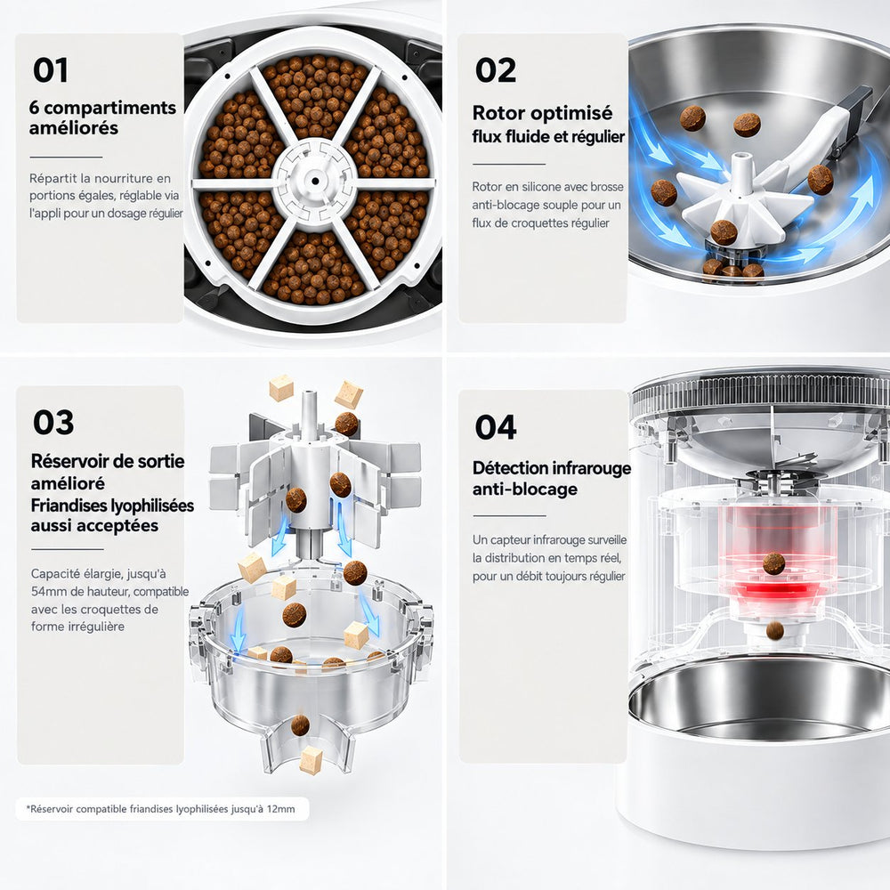 Caractéristiques du distributeur de croquettes automatique Sensatine